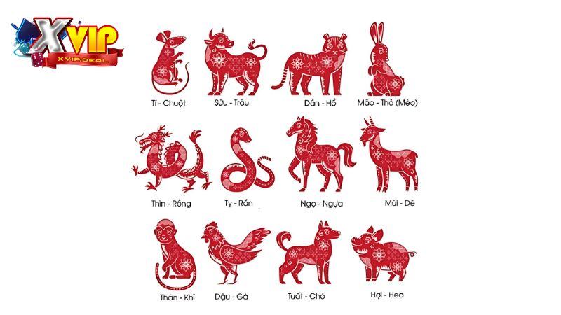 Cách tính lô đề 12 con giáp theo dàn số